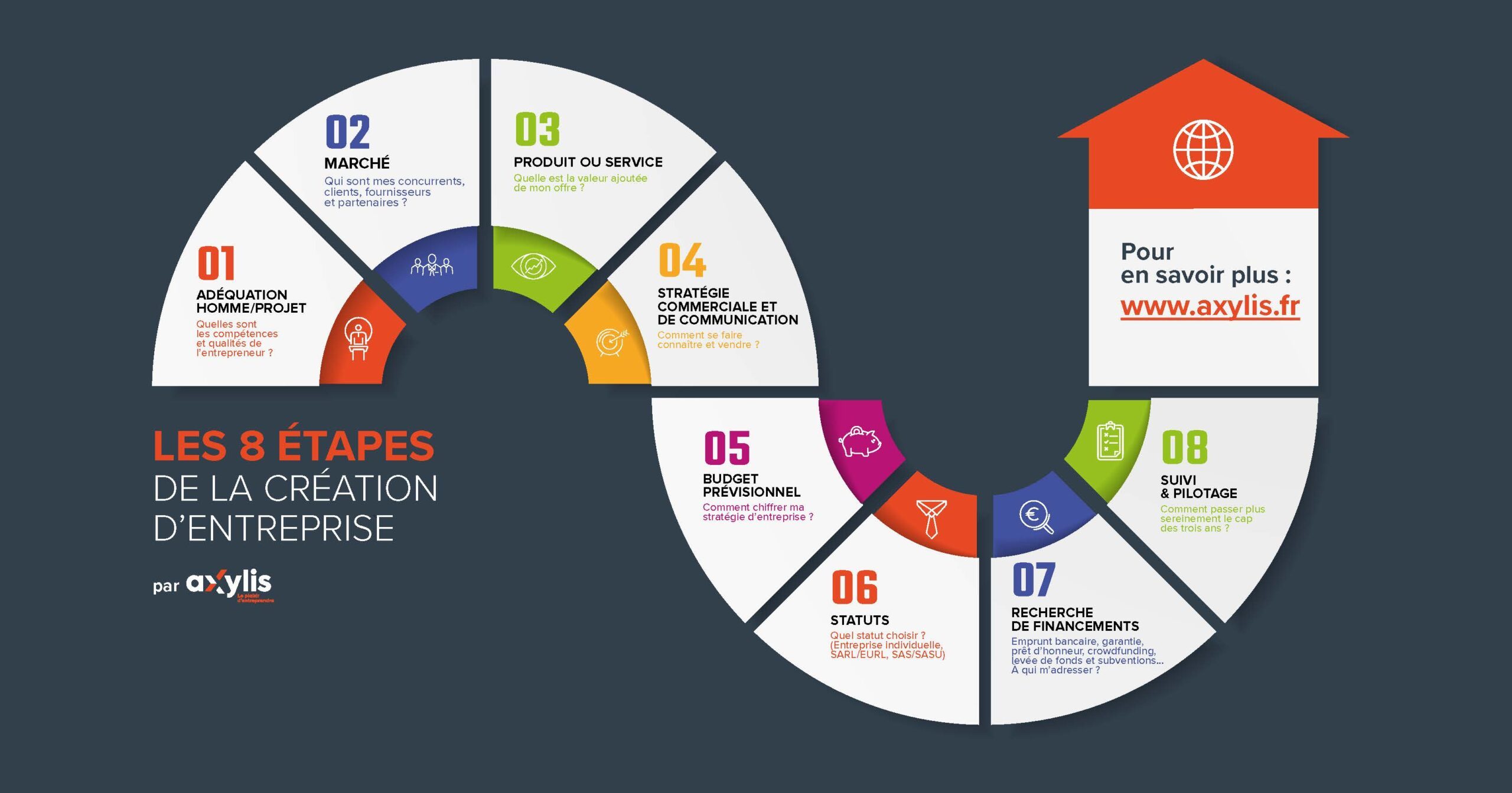 AXYLIS INFOGAPHIE CREATION scaled